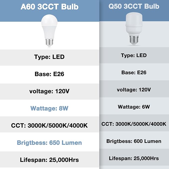 Black Table Lamp for Bedroom - 3 Color Temperature 3000K 5000K 4000K Bedside Lamp, Pull Chain Control, USB A and C Ports, AC Outlets, Bulb Included, Medium