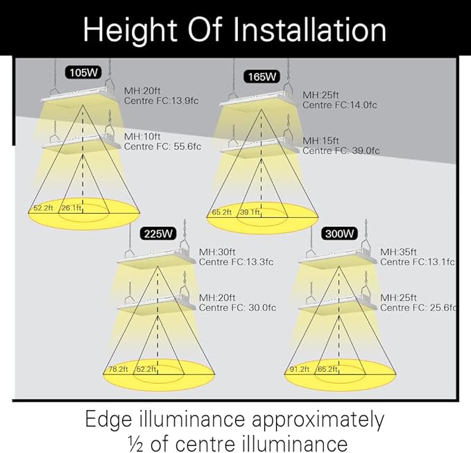 4FT Linear LED Highbay Light - Pack of Two - 225W - 30600LM - 1-10V dimmable - 5000K Daylight White - UL and DLC Listed - Replaces 6-8 Lamp Fluorescent T5 Fixture