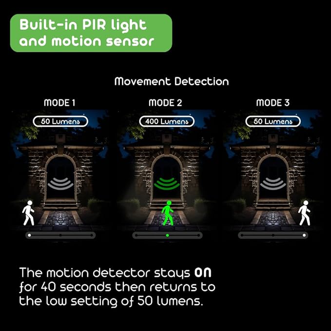 Square Solar Wall Lights - Solar Powered Wall Lamps - LED Lights - PIR Sensor & Two Lighting Modes - Rechargeable Battery Lasts Up to 55 Hours - 3000K - IP44 Weather Resistant - 2 Pack