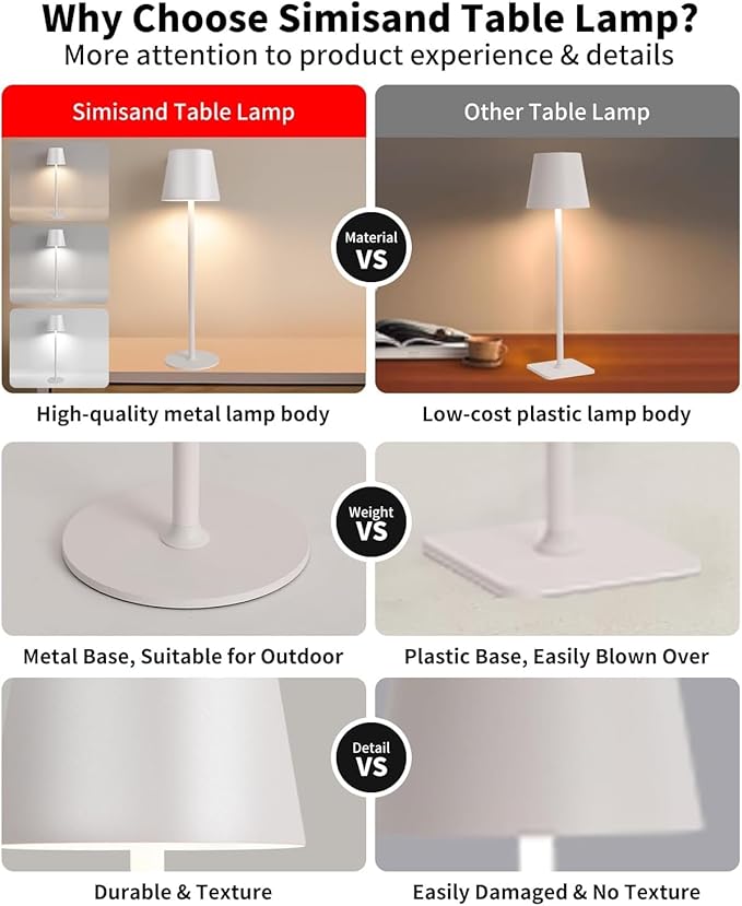 Cordless Table Lamp LED Desk Lamp,5000mAh Rechargeable Touch Night Light Lamp,Wireless Minimalist Design for Restaurant/Bedroom/Bars/Outdoor Party/Camping/Coffee Shop(White)