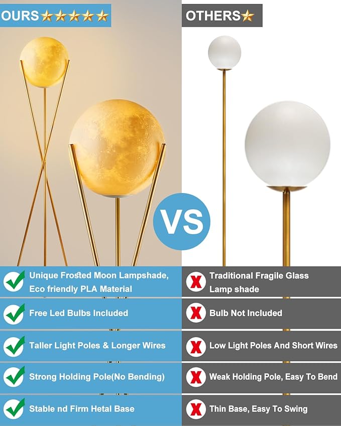 Lightdot 66" Globe Moon Floor Lamp for Living Room Modern Gold Tripod Floor Lamp with 3D Printing Frosted Shade E26 300K Bulbs Included Mid Century Tall Pole Lamp for Bedroom Office