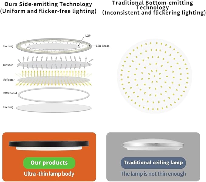 TALOYA 10 Inch Black LED Ceiling Light Fixture Flush Mount, 5-in-1 CCT Selectable (3000K/3500K/4000K/5000K/6500K), 2000LM 0.94inch Thickness Low Profile Surface Mounted Light Fixture for Hallway