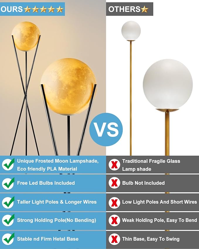 Lightdot 66" Globe Moon Floor Lamp for Living Room Modern Black Tripod Floor Lamp with 3D Printing Frosted Shade E26 300K Bulbs Included Mid Century Tall Pole Lamp for Bedroom Office