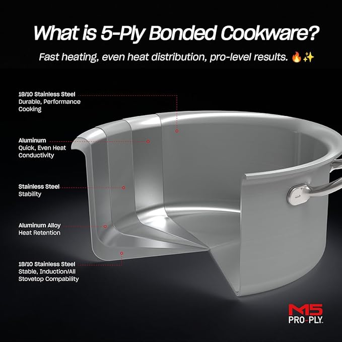 Fissler M5 Pro-Ply 5-ply Stainless Steel Saucepan, 3 Quart