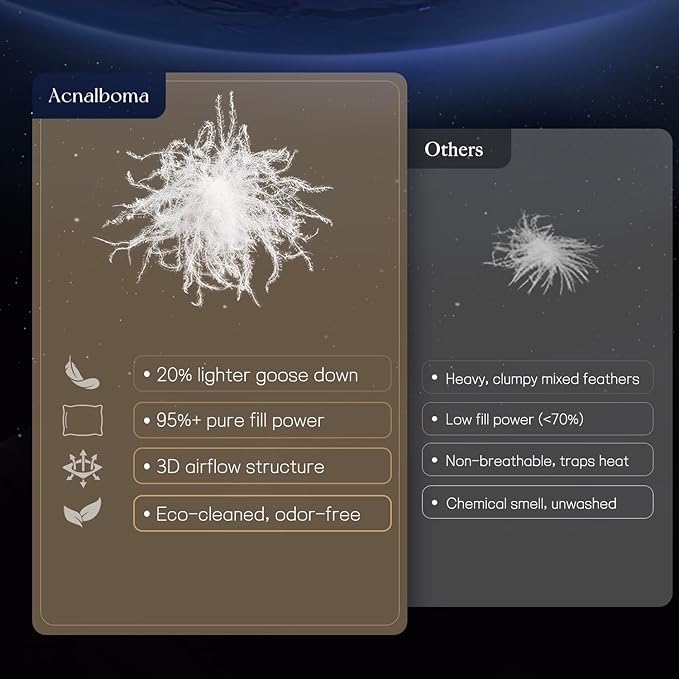 Luxury Goose Down Pillow, Hotel Quality Bed Pillows for Sleeping, 900+ Fill Power, Premium Feather Pillow Fluffy Soft Down Pillow, 400 Count Cotton Shell, 1 Pack, 20"x30"