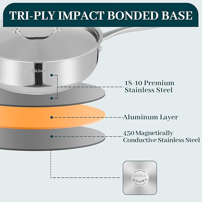 DELUXE 12 Inch Stainless Steel Skillet Frying Pan, Large Pan with Lid and Stay-Cool Handle, 5qt Deep Sauté Pans for Deep-Fry Braise Stew, Multipurpose Cooking Pot for Induction Gas Stove