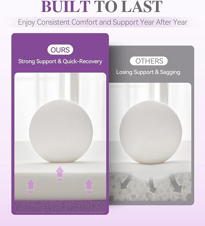 SINWEEK 3 Inch Firm Queen Mattress Topper with Cooling Gel Memory Foam & Ventilated Cover - Stretch Straps & Anti-Slip Bottom, CertiPUR-US Certified, Pressure Relief for Back/Stomach/Side Sleepers