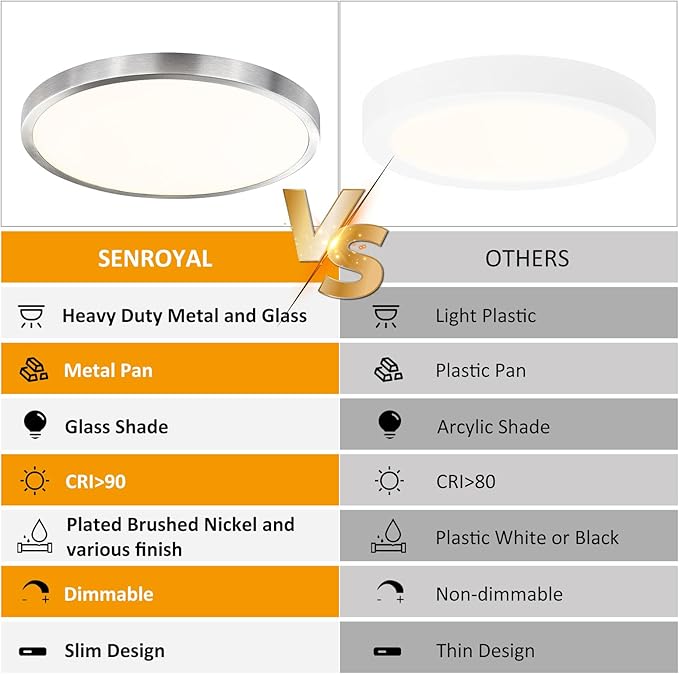 Flush Mount Ceiling Light Fixture, 14 Inch LED Modern Kitchen Light, Slim Dimmable Brushed Nickel Flush Mount Light for Low Ceiling, Laundry, Hallway, Metal and Glass Lighting, 26W, 3000K