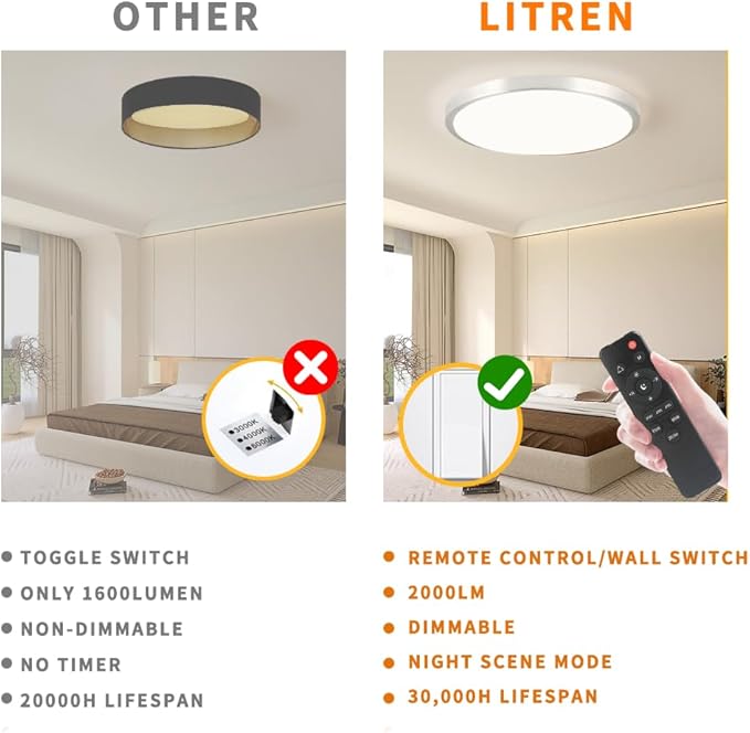 LED Flush Mount Ceiling Light Fixture with Remote Control，8 Inch 18W Close to Ceiling Lights for Kitchen,Bedroom,Laundry,Dimmable 3000K-6500K Light Color Adjustable