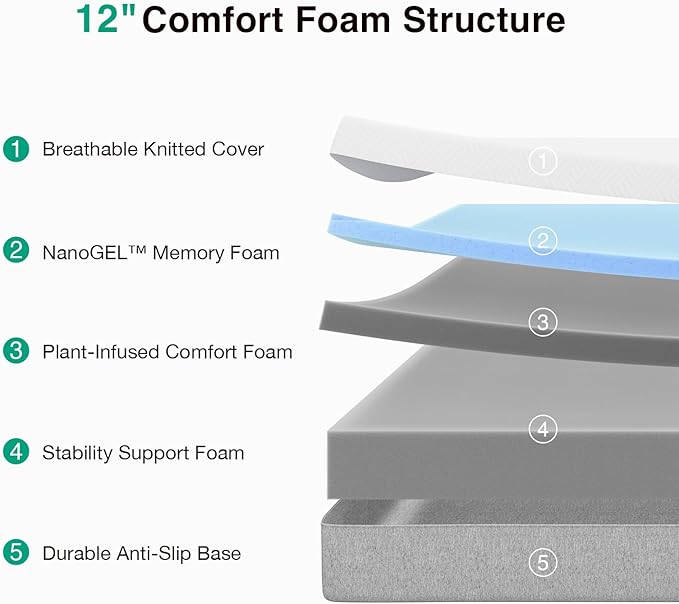 Novilla Mattress, 12 Inch Mattress California King with Gel Memory Foam for Comfortable Sleep & Pain Relief & Body Support, CertiPUR-US Certified