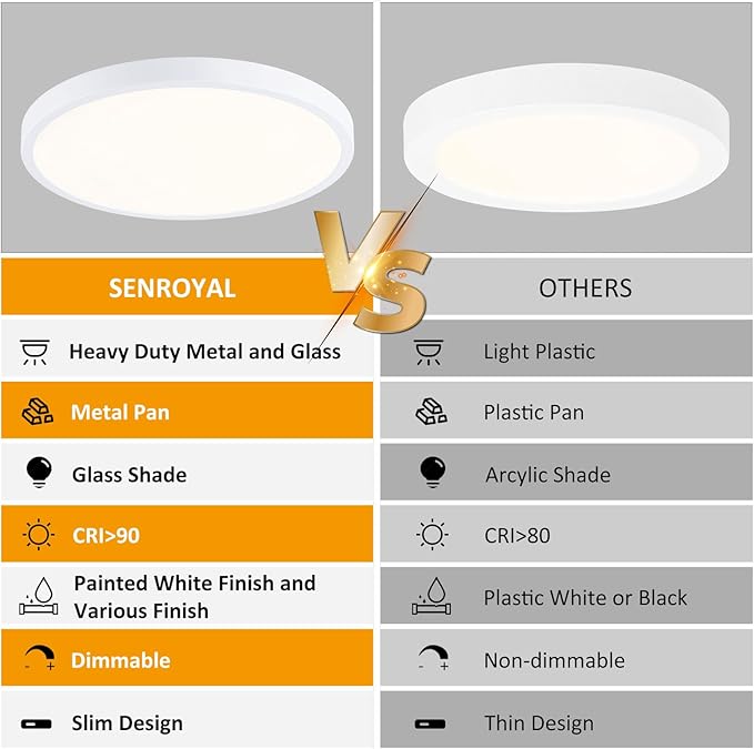 14 Inch LED Flush Mount Ceiling Light, Slim Dimmable Ceiling Light for Kitchen, Bedroom, Metal and Glass, Low Ceiling, White, 26W, 3000K, 2 Pack