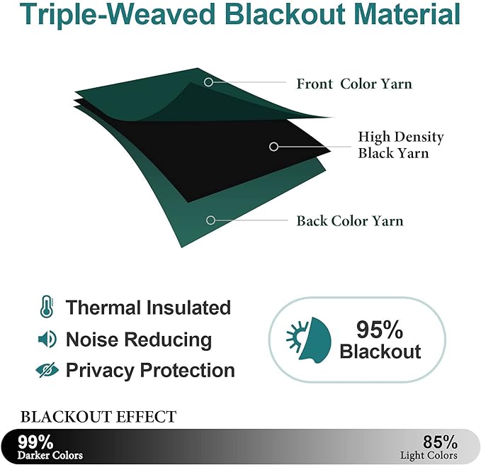ChrisDowa Grommet Blackout Curtains for Bedroom and Living Room - 2 Panels Set Thermal Insulated Room Darkening Curtains (Forest Green, 52W x 84L)