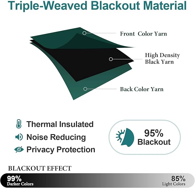 ChrisDowa Small Window Curtains for Kitchen and Bedroom - Grommet Short Thermal Insulated Room Darkening Curtains (2 Panels, Forest Green, 36 x 24 Inch)