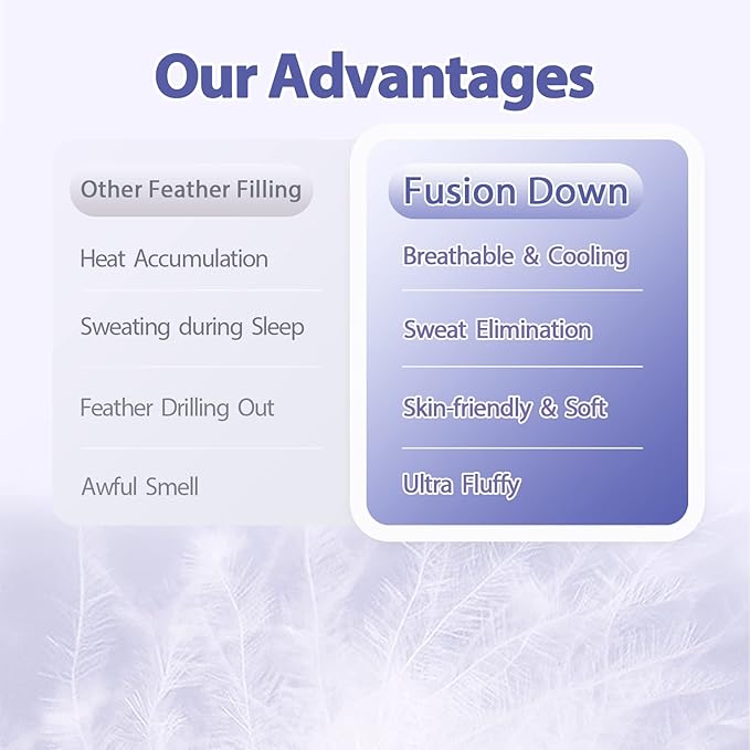 ABENE Mattress Topper for Back Pain Relief, Extra Thick Mattress Pad Pillowtop, Soft Mattress Protector Cover with 8"-21" Deep Pocket (Pure White, Full, Feather Down)