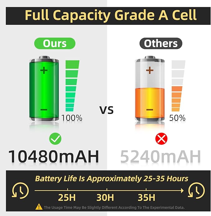Battery Operated Wall Sconces Set of 2, Battery Wall Sconce with Remote Control, 350°Rotate, LED Rechargeable Sconces,3000K-6000K Wireless Wall Light for Bedroom, Living Room, Hallway (Black,32Inch)