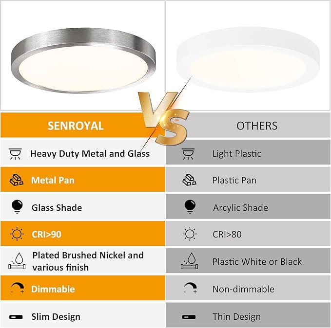 10 Inch Flush Mount LED Ceiling Light Fixture, Slim Dimmable Flush Mount Light for Kitchen, Metal and Glass Modern Ceiling Light for Low Ceiling, Bedroom, Laundry, Brushed Nickel, 17W, 3000K, 2 Pack