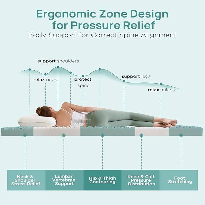 3 Inch Firm Mattress Topper California King, Memory Foam Bed Topper with Soft & Firm Options for Back Pain Relief, Mattress Topper with 2-Sided Cover, Ergonomic 5-Zone, CertiPUR Certified