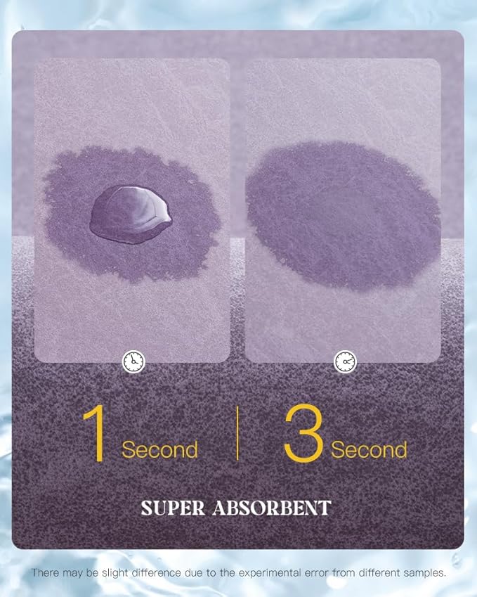 MontVoo -Bath Mat Rug-Rubber Backing Non Slip Quick Dry Absorbent Thin Bathroom Rugs Fit Under Door-Faux Suede Surface Bathroom Floor Mats-Shower Rug for in Front of Bathtub Shower Lavender 16"x24"