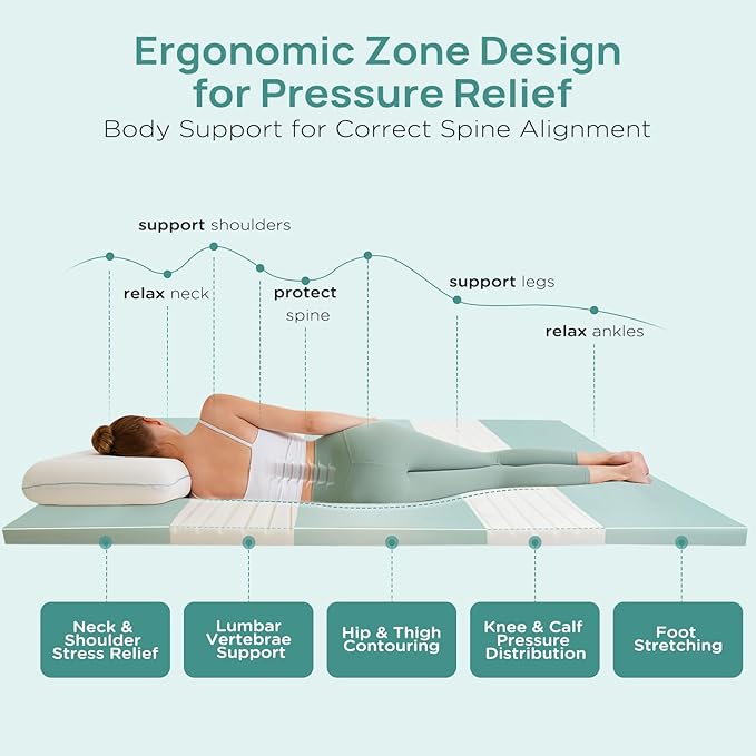 2 Inch Memory Foam Mattress Topper King Size, Soft Mattress Topper for Back Pain Relief, Orthopedic Bed Topper with 2-Sided Breathable Cover, Ergonomic 5-Zone Design, CertiPUR-US Certified