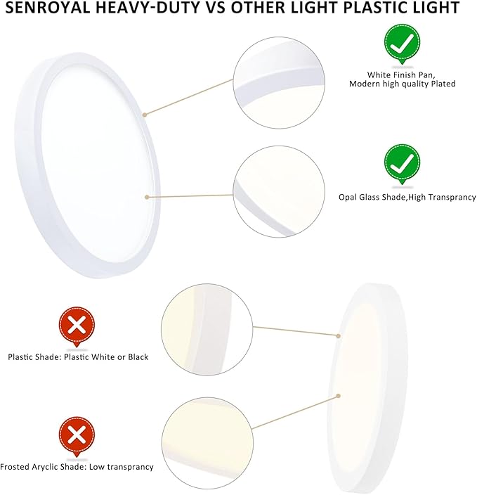 10 Inch LED Flush Mount Ceiling Light, Slim Dimmable Light Fixture Ceiling Mount for Kitchen, Bedroom, Metal and Glass Flush Ceiling Light Fixture for Low Ceiling, White, 17W, 3000K, 2 Pack