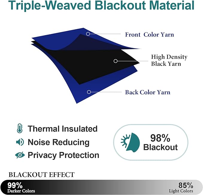 ChrisDowa Grommet Blackout Curtains for Bedroom and Living Room - 2 Panels Set Thermal Insulated Room Darkening Curtains (Royal Blue, 42W x 84L)