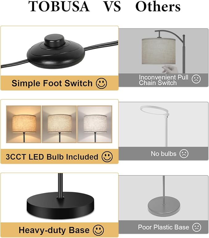TOBUSA 65’’ Floor Lamp for Living Room Bedroom with 3CCT LED Bulb, Modern Standing Lamp Drum Shade, Standing Lamp with Foot Switch Black Pole, Dimmable Simple Design Stand Up Lamp for Office Reading