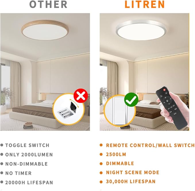 LED Flush Mount 13 Inch Ceiling Lights Fixture with Remote Control,Ceiling Lights Round,Dimmable 24W 2500LM 3000K-6500K Light Color Adjustable, Modern Ceiling Lamp for Kitchen Bedroom