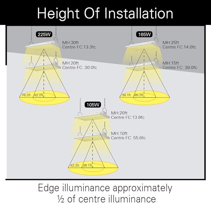 2 Pack Linear LED Bay Ceiling Shop Light - 2 Ft - 105W 5000K 1-10V Dimming 14170 Lumens - Equal to 4 lamp T5 Ceiling Light Fixture - No Maintenance for Life