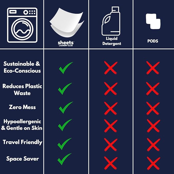 Sheets Laundry Club Laundry Detergent Sheets – 50 Sheets (100 Loads), Fresh Linen, Hassle-Free Laundry, Quick-Dissolving, Hypoallergenic, Septic Safe, Plastic-Free Packaging