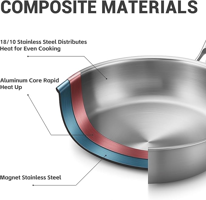 Kirecoo Tri-Ply Stainless Steel Pan - 12 Inch Frying Pan, Fast and Even Heat Stainless Steel Skillet, Induction Cookware, Dishwasher and Oven Safe Skillet