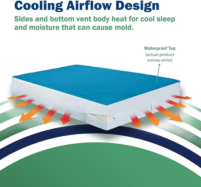 CleanRest Pro Mattress Protector Encasement, MicroPlush Fabric, Ultimate Sleep Surface Protection with Patented MicronOne Technology, Zip-N-Click Security, EZ-Fit, Waterproof (Twin XL)