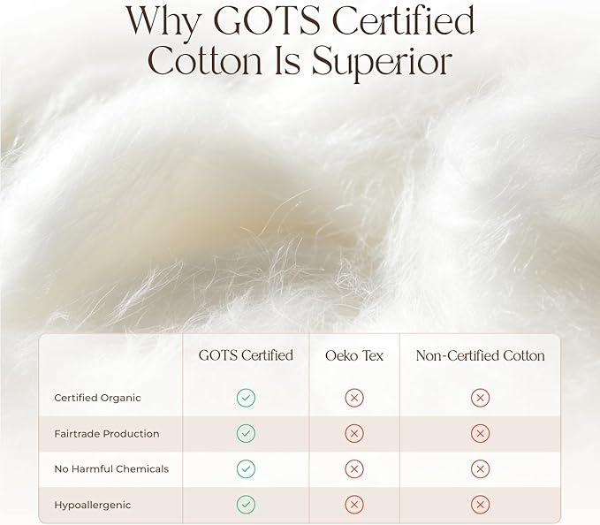 100% Cotton Organic Mattress Pad - Luxury Quilted Mattress Topper Protector Plush & Breathable Machine Washable Design - Fairtrade & GOTS Certified Premium 400GSM Thick with Deep Pocket (Cal King)