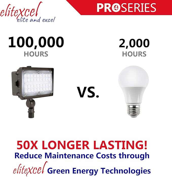 LED Flood Light Outdoor, Gen4 15W Industrial Flood Lights, 1950LM 3000K Daylight 50W MH Equal Spotlight, 120-277V UL Listed Garage Patio Yard Security Landscape Lighting, 5 Year Warranty