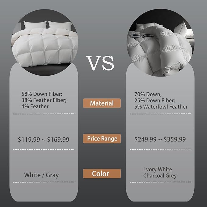 Luxury Gray Down Fiber Comforter King Size - All Season Duvet Insert - Ultra-Soft Hotel Collection Comforters - 59 Oz Fluffy Medium Warmth (Gray, 106x90)