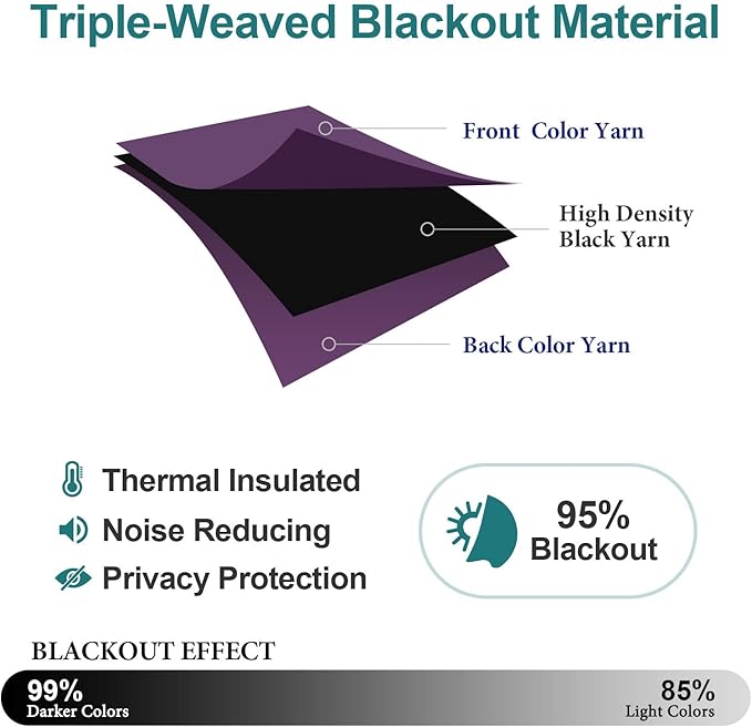 ChrisDowa Small Window Curtains for Kitchen and Bedroom - Grommet Short Thermal Insulated Room Darkening Curtains (2 Panels, Royal Purple, 34 x 36 Inch)
