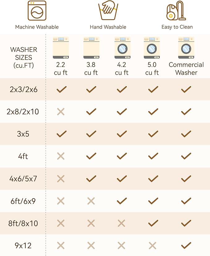 Area Rugs 5ft Washable Non-Slip, Floral Vintage Distress Print Pattern Medallion Carpet for Living Room Bedroom Dining Room, Brick Red Rust Neutral Brown Burnt Orange Green