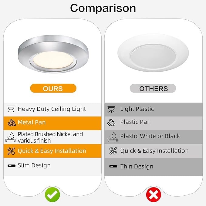 5.5 Inch Dimmable LED Disk Light, 14W 870 LM Low Profile Recessed Surface Mount Light Fixture, Round Metal Ceiling Light, Heavy Duty, 3000K Warm White, Brushed Nickel, 2 Pack