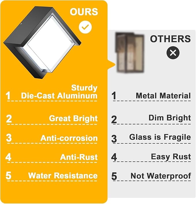 Outdoor Wall Light, 6000K Daylight Small Anti Rust Exterior Wall Lighting Fixtures, Black Square Wall Mount 12W LED Porch Lights for House with Waterproof for Front Porch, Garage, Patio