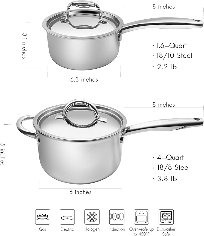 Fortune Candy 4-Quart Saucepan with Lid, Tri-Ply, 18/8 Stainless Steel, Advanced Welding Technology, Dishwasher Safe, Induction Ready, Mirror Finish