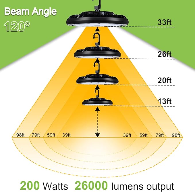 hykolity 2 Pack LED High Bay Light 200W, 5000K UFO LED High Bay Light Fixture with US Plug [600W MH/HPS Equiv.] 120-277V, 26,000lm, IP65 Commercial Warehouse Area Light for Wet Location