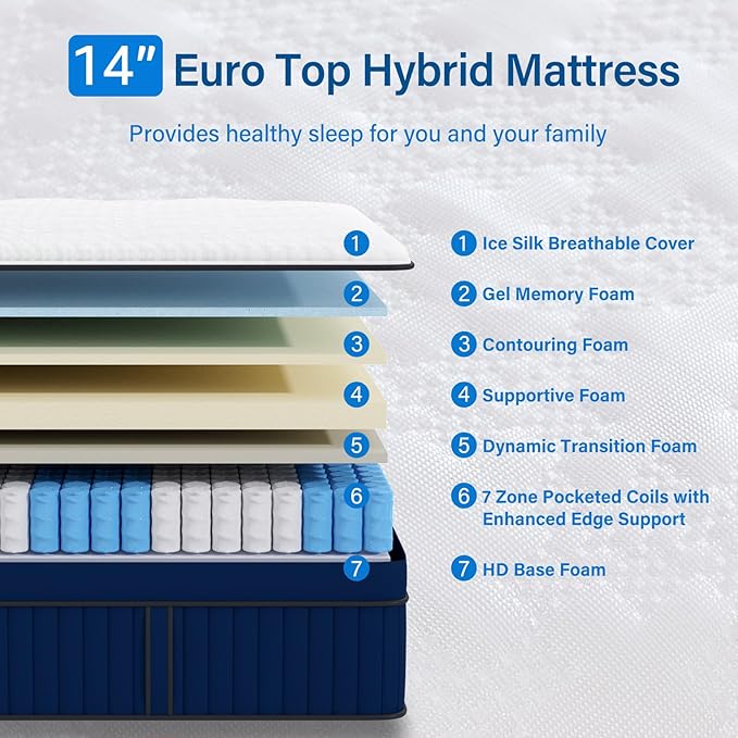 Suiforlun 14 Inch Full Mattress with Ice Silk Cover, Euro Top Hybrid Gel Memory Foam with 7-Zone Individually Wrapped Coils, Medium Firm Full Size Mattress for Pressure Relief