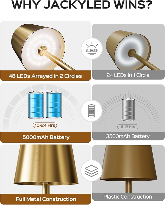 JACKYLED Cordless Lamp DIY Height, 3 Color Stepless Dimming, 5000mAh Battery Operated Lamp Portable Rechargeable for Bedroom Dinning Kitchen, Gold, 2 Pack