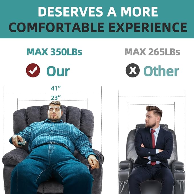 MEETWARM Large Power Lift Electric Recliner Chair with Massage and Heat, Overstuffed Wide Recliner for Elderly Big People, Plush Fabric Recliners with USB Ports, 2 Remote Controls, Side Pockets（Gray）