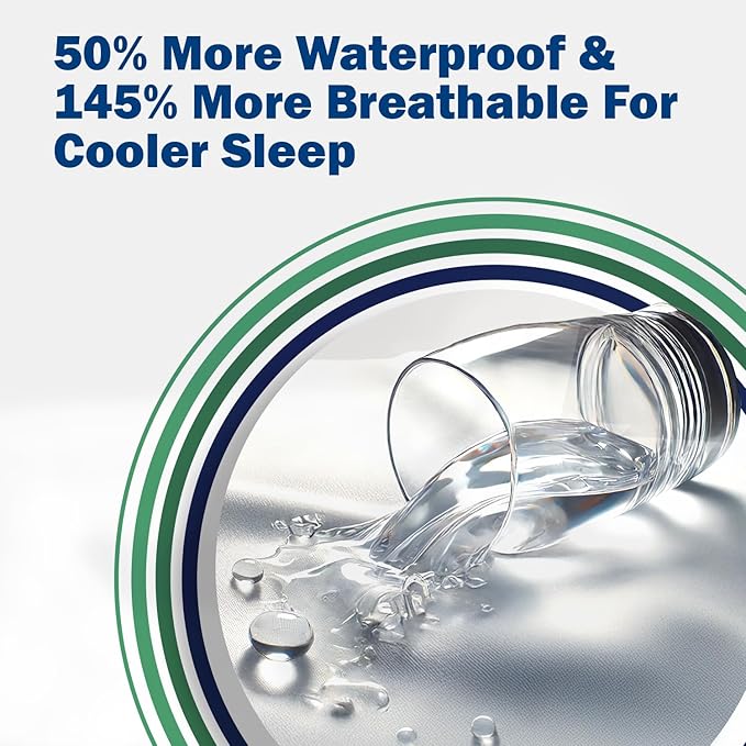 CleanRest Pro Mattress Protector Encasement, MicroPlush Fabric, Ultimate Sleep Surface Protection with Patented MicronOne Technology, Zip-N-Click Security, EZ-Fit, Waterproof (California King)