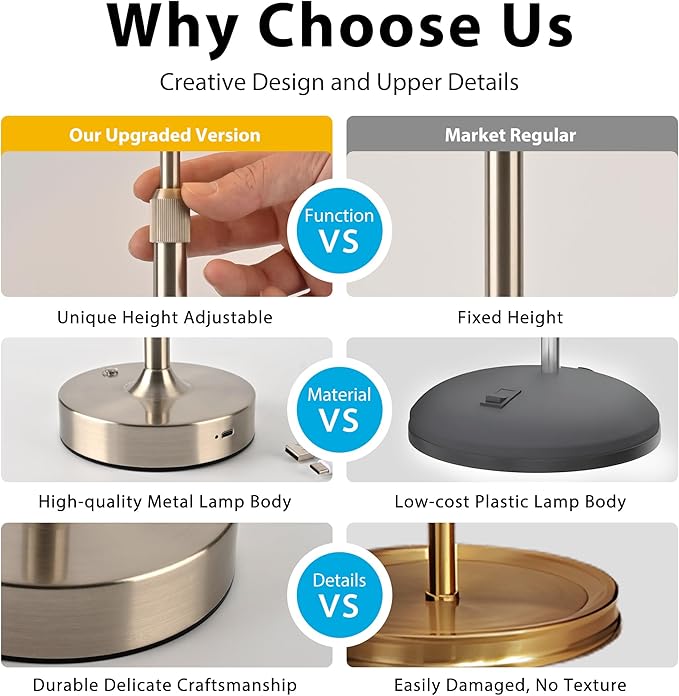 Cordless Table Lamp, 2700K Stepless Dimmable Wireless Touch Lamp with 2 Bulbs, 5200mAh Rechargeable Battery Operated Lamps for Living Room, Kitchen, Bedside, Dining Room, Bar(Silver)