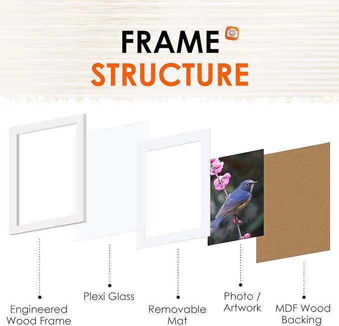 FIXSMITH 5x7 Picture Frame Set of 2, Photo Frame with HD Plexiglass, Display Pictures 4x6 with Mat or 5x7 Without Mat, White Picture Frames Collage for Tabletop or Wall Display