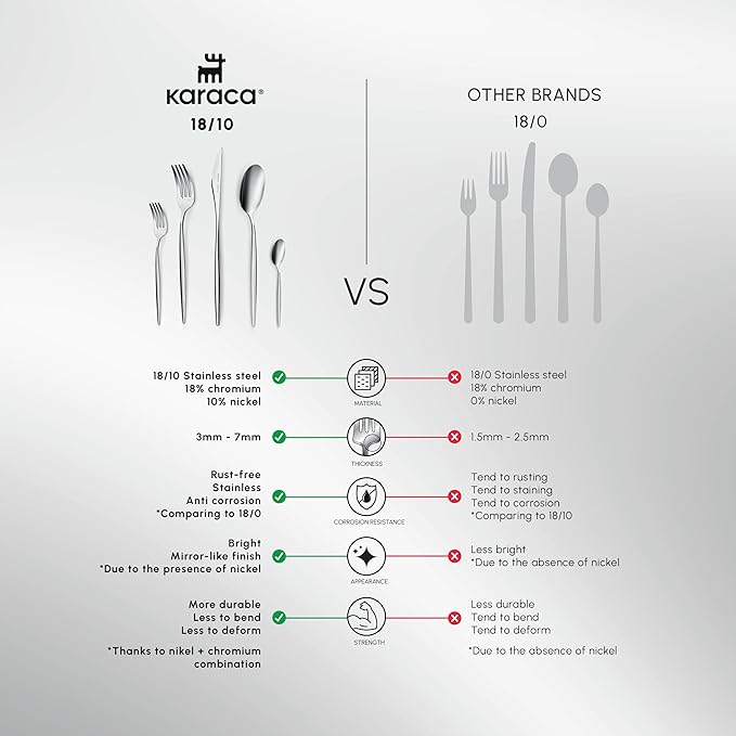 Karaca Lizbon 60-Piece Cutlery Set for 12 People -18/10 Stainless Steel, Dinnerware Tableware Silverware Service, includes Forks, Spoons, knives, forks, Teaspoons, Mirror Polished, Dishwasher Safe