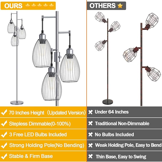 Nintiue Dimmable Floor Lamp, 3 x 800LM LED Edison Bulbs Included, Industrial Floor Lamp Standing Tree Lamp with Elegant Teardrop Cage Heads Tall Lamps for Living Room Bedroom-Grey