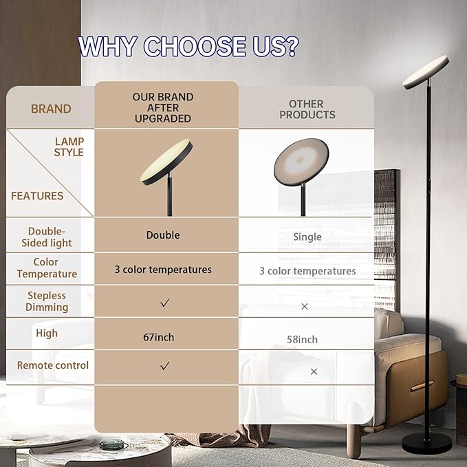 Floor Lamp, 36W/3600LM Stangding Lamp with Remote Control, Floor Lamps for Living Room Clearance, Stepless Adjust Color Temperatures &Brightness for Bedroom Office