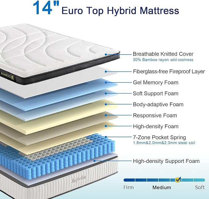 Suiforlun King Mattress, 14 Inch Hybrid Mattress King, Gel Memory Foam and Heavier Coil Pocket Spring for Lumbar Support & Back Pain Relief, Medium-Firm, 120 Nights Trial